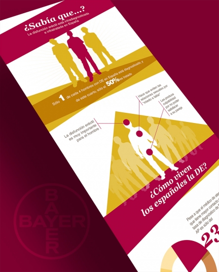Infografia Bayer